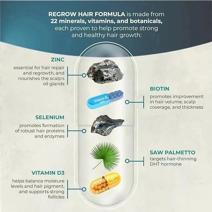 ReGROW Hair Growth Vitamins with Biotin, Hair Supplement by PureHealth Research